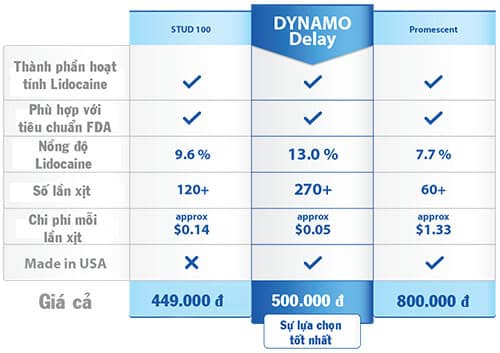 Chai xịt Dynamo nhập khẩu Mỹ kéo dài thời gan quan hệ (XTS09) - hình minh họa 11